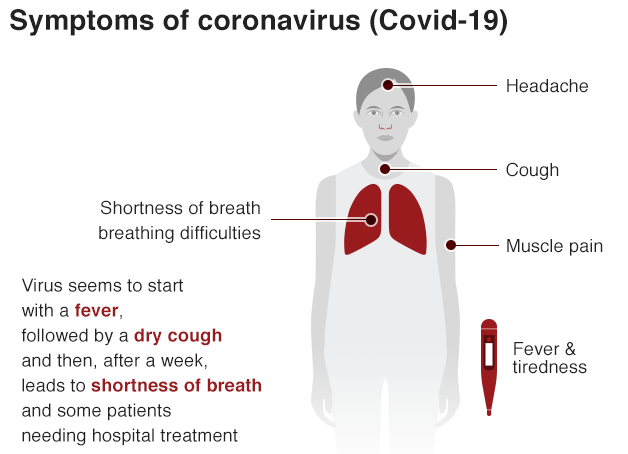 Cornavirus-Remedies